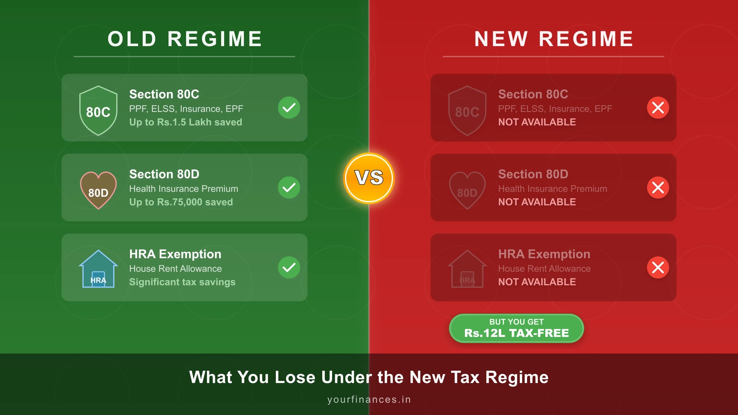 What You Lose Under the New Tax Regime — Complete List