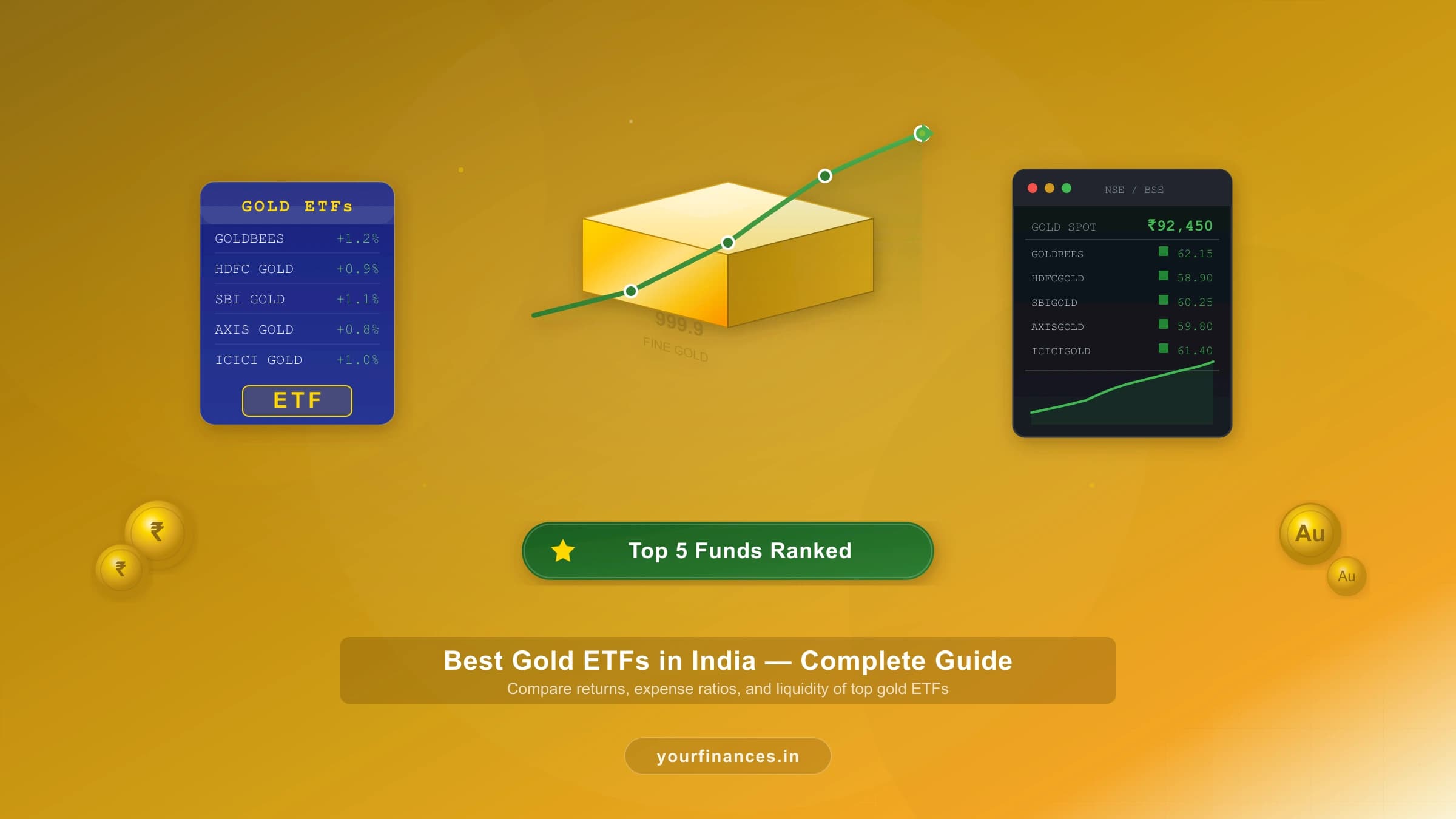 Best Gold ETFs in 2026: Complete Guide for Indian Investors