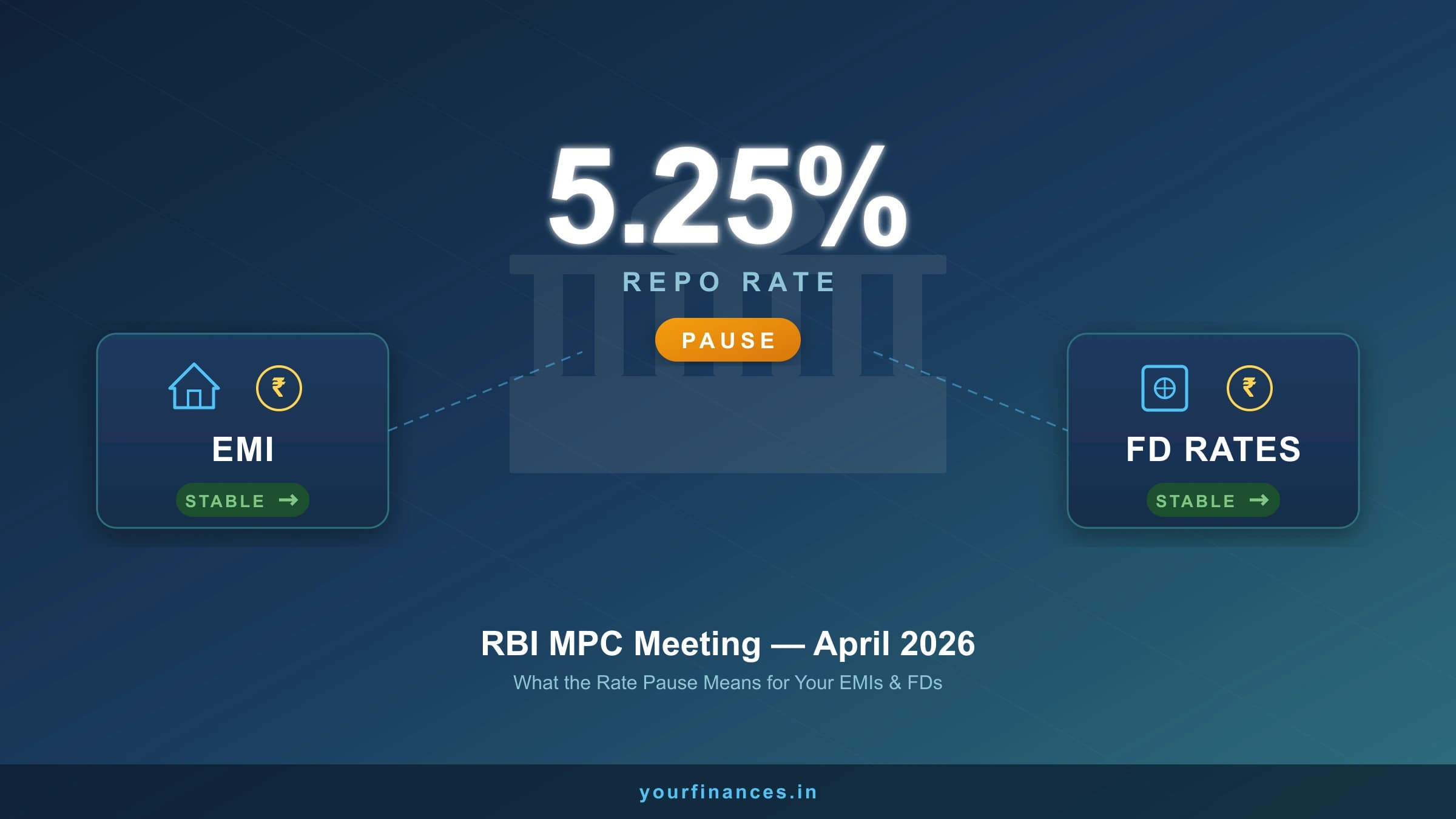 RBI MPC Meets Monday: Why Your EMI and FD Returns Won’t Change Yet