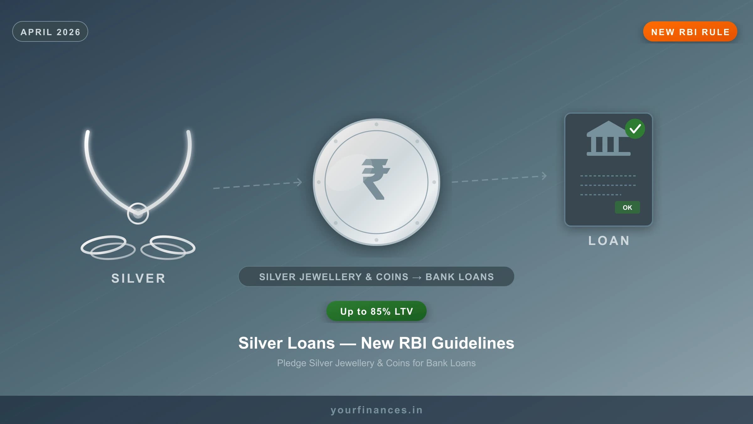 Silver Loans Are Now Legal in India — Here’s How to Get One