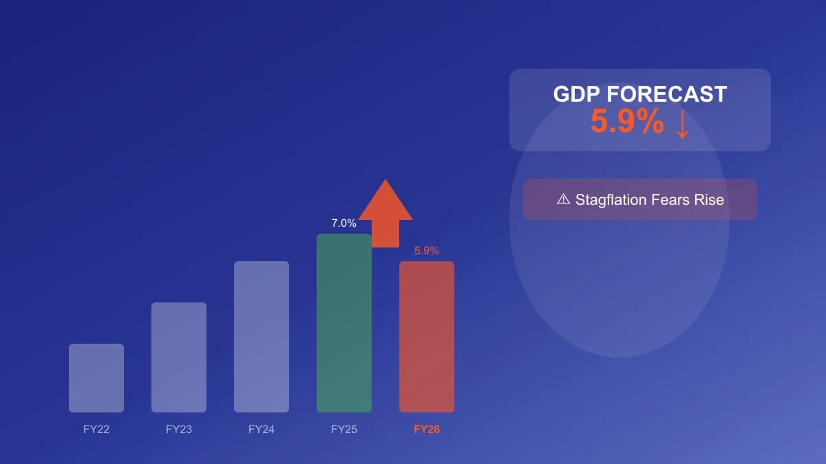 Goldman Sachs Cuts India GDP Forecast to 5.9% — Stagflation Fears Rise