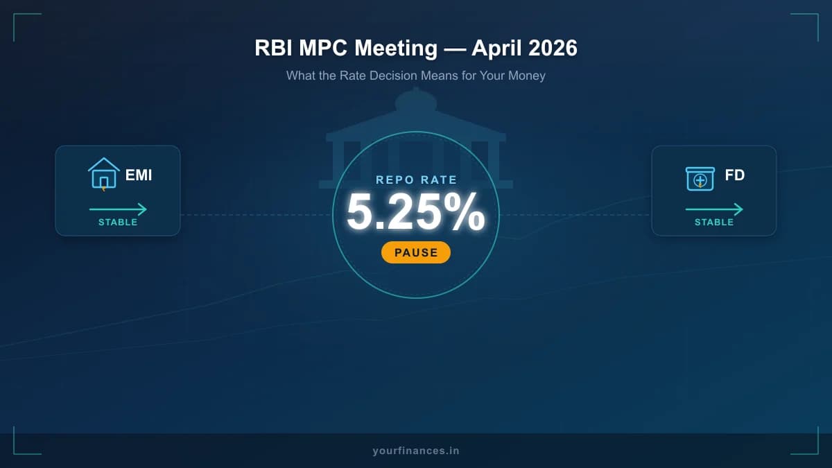 RBI MPC Meets Monday: Why Your EMI and FD Returns Won’t Change Yet