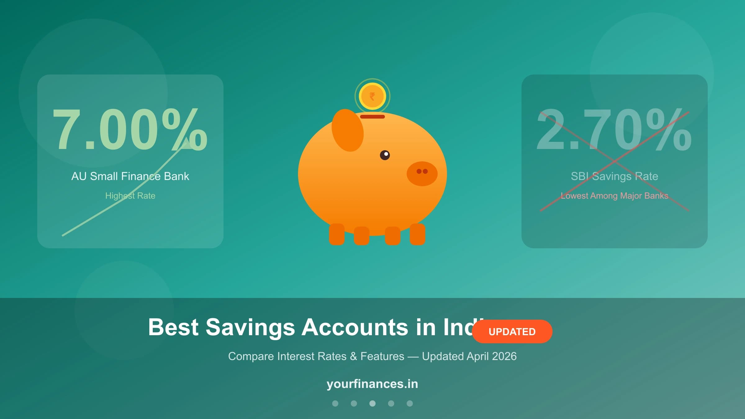 Best Savings Accounts in India 2026: Interest Rates, Features & Comparison