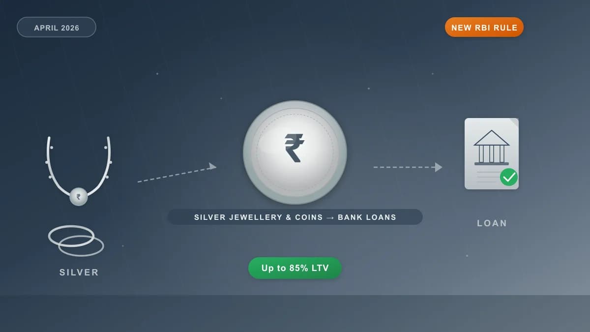 Silver Loans Are Now Legal in India — Here’s How to Get One