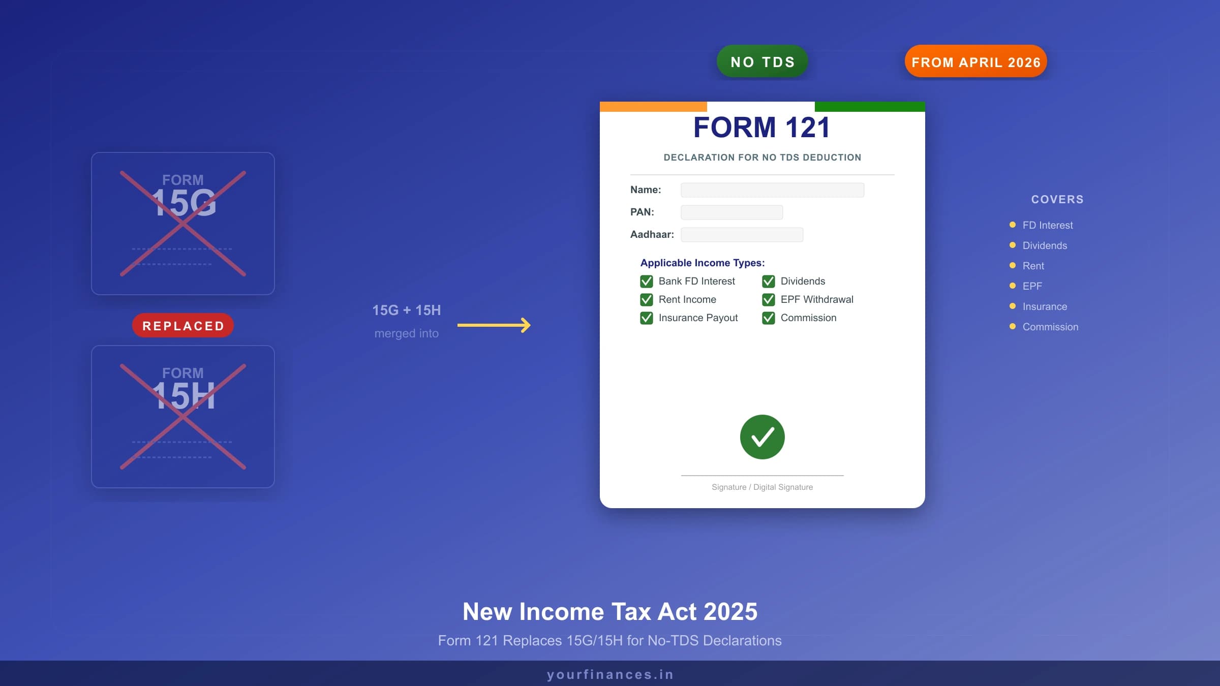 Form 121 Replaces 15G and 15H: TDS Self-Declaration Guide