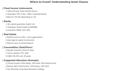 Where to invest?